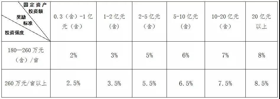 申博官网·(中国区)官方网站