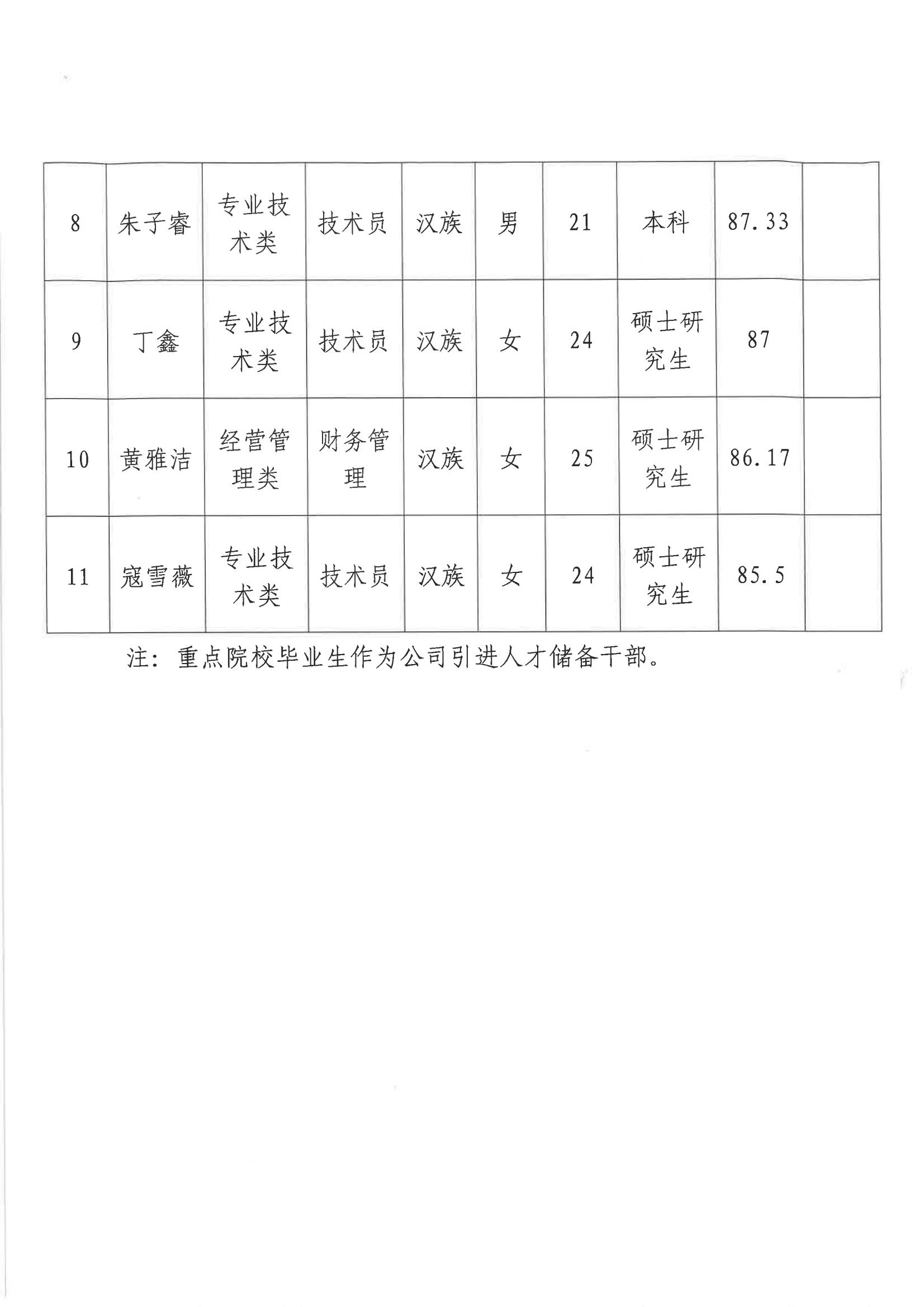 申博官网 关于兰州新区2024年东盛行动暨校园招聘（第二批次）拟任命人选的公示 - 新闻通告 - 新闻通告